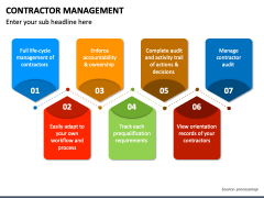 Contractor Management PowerPoint and Google Slides Template - PPT Slides