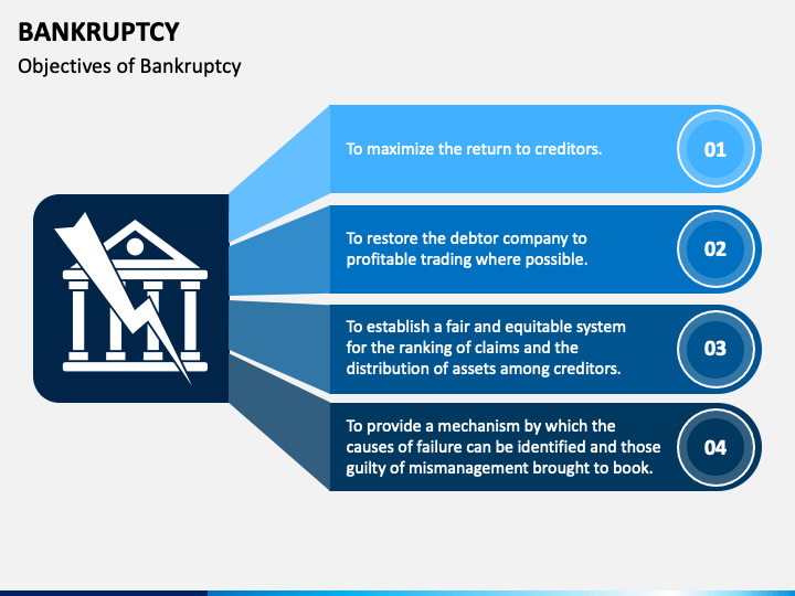 Bankruptcy Ppt