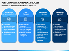 Performance Appraisal Process PPT Slide 4