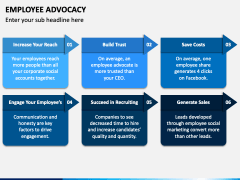 Employee Advocacy Powerpoint And Google Slides Template - Ppt Slides