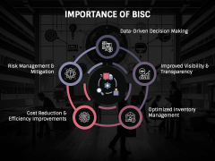 Business Intelligence in Supply Chain PPT Slide 4