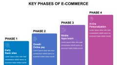 Ecommerce Evolution PPT Slide 3