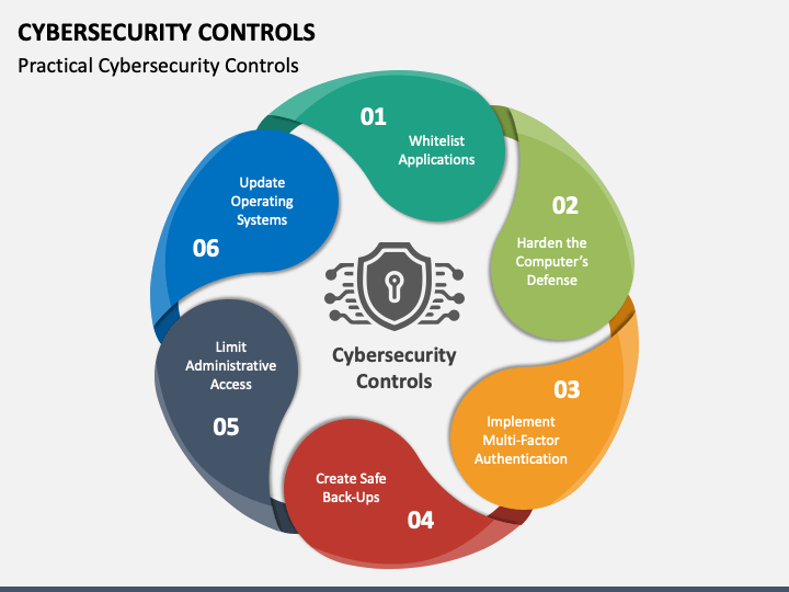 Cybersecurity Controls PPT Slide 1