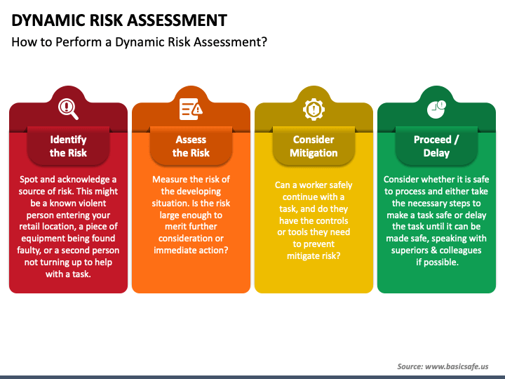 dynamic-risk-assessment-powerpoint-template-ppt-slides