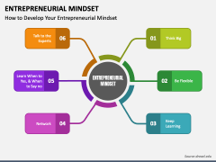 Entrepreneurial Mindset PowerPoint And Google Slides Template - PPT Slides