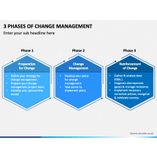 Phases of Change PowerPoint Template