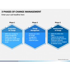 Phases Of Change PowerPoint Template