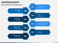 Entrepreneurship PPT Slide 6