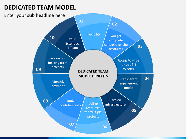 Dedicated Team Model PowerPoint and Google Slides Template - PPT Slides