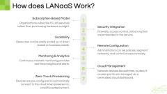 LAN-as-a-service (LANaaS) PPT Slide 5