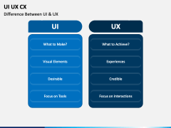 UI UX CX Slide 6