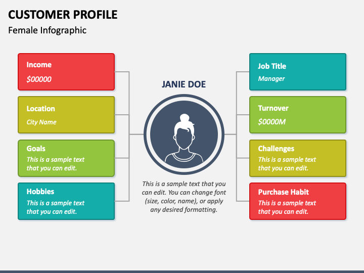 Customer Profile PowerPoint Template and Google Slides Theme