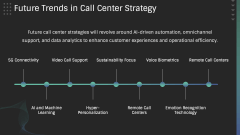 Call Center Strategy PPT Slide 12