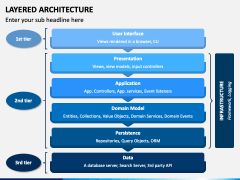 Layered Architecture PowerPoint and Google Slides Template - PPT Slides