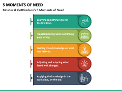 5 Moments of Need PPT Slide 4