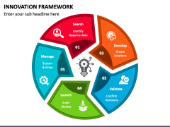 Innovation Framework PowerPoint and Google Slides Template - PPT Slides