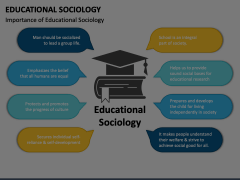 Educational Sociology Animated Presentation - SketchBubble