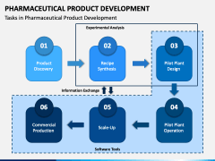 Pharmaceutical Product Development PowerPoint and Google Slides Template