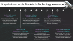 Blockchain in Aerospace PPT Slide 5