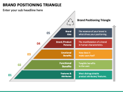 Brand Positioning Triangle Multicolor Slide 1