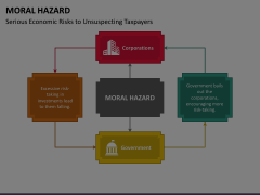 Moral Hazard Animated Presentation - SketchBubble