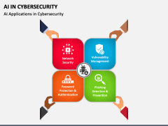 AI in Cybersecurity PPT Slide 2