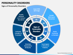 Personality Disorders PowerPoint and Google Slides Template - PPT Slides