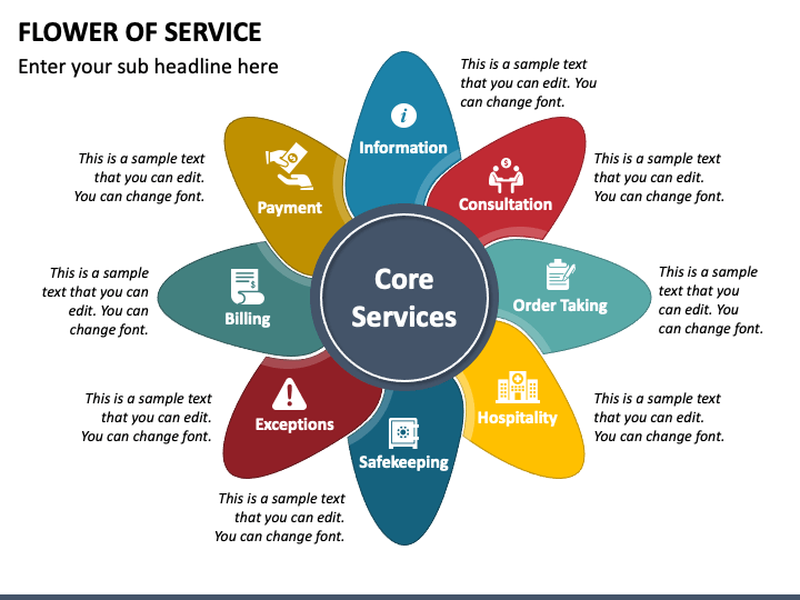 core service definition marketing