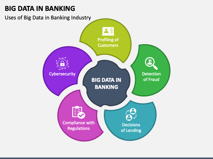 Big Data in Banking PPT Slide 1