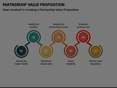 Partnership Value Proposition Animated Presentation - SketchBubble