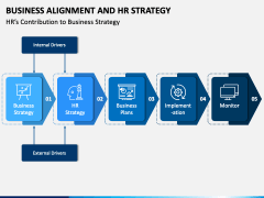 Business Alignment and HR Strategy PPT Slide 4