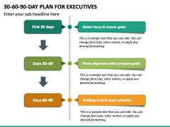 30 60 90 Day Plan For Executives Powerpoint Template - Ppt Slides