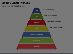 Curry’s Client Pyramid Animated Presentation - SketchBubble