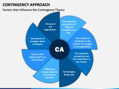 Contingency Approach PowerPoint and Google Slides Template - PPT Slides