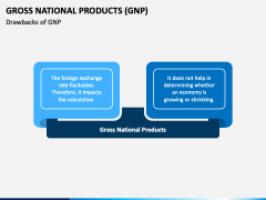 Gross National Product PPT Slide 6