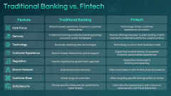Fintech Disruption PPT Slide 9