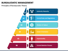 Bureaucratic Management PPT Slide 1