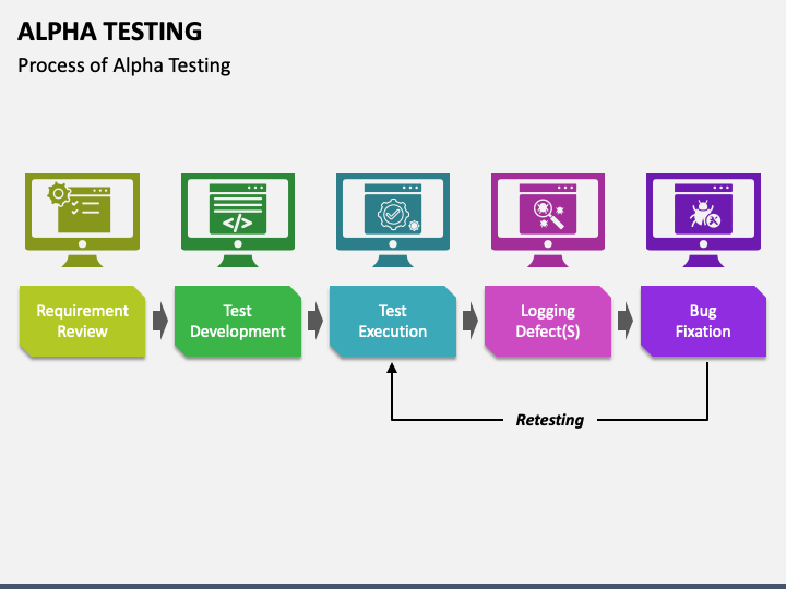 Alpha Testing : What it is, Why ,Process & When to Automate?