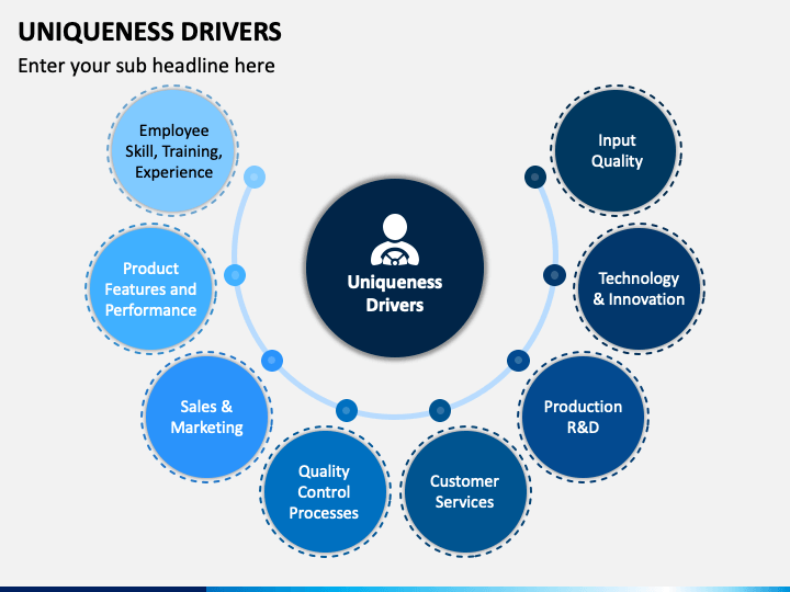 Uniqueness Drivers PowerPoint Template - PPT Slides | SketchBubble