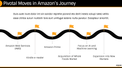 Amazon Case Study PPT Slide 7