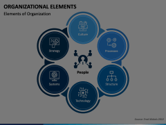 Organizational Elements Animated Presentation - SketchBubble