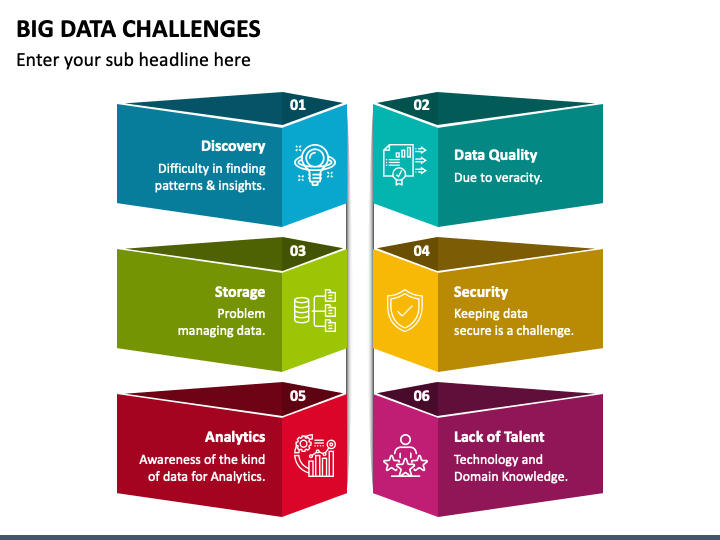 Big Data Challenges PPT Slide 1