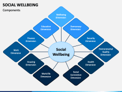 Social Wellbeing PowerPoint and Google Slides Template - PPT Slides