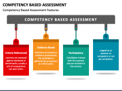 Competency Based Assessment PowerPoint and Google Slides Template - PPT ...