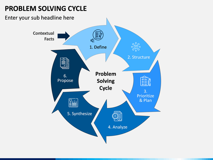 problem solving cycle template