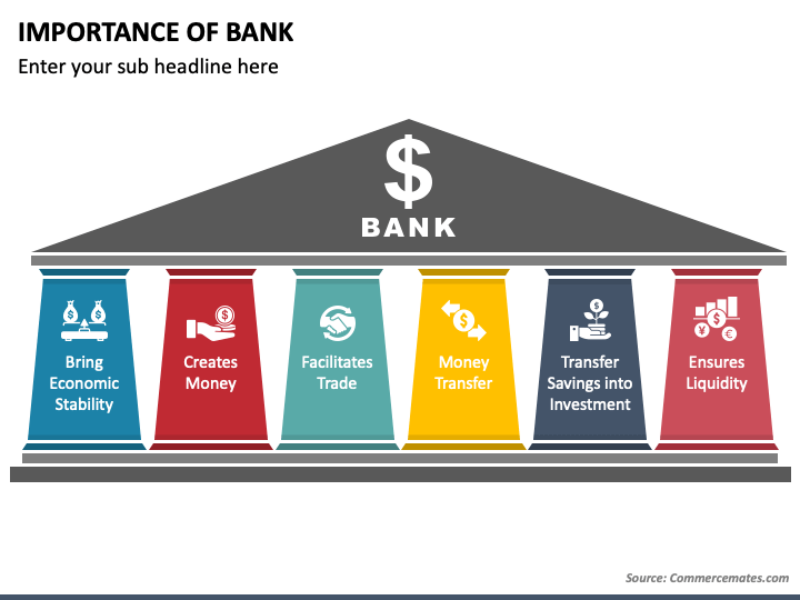 bank presentation topics