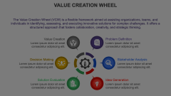 Value Creation Wheel Animated Presentation - SketchBubble