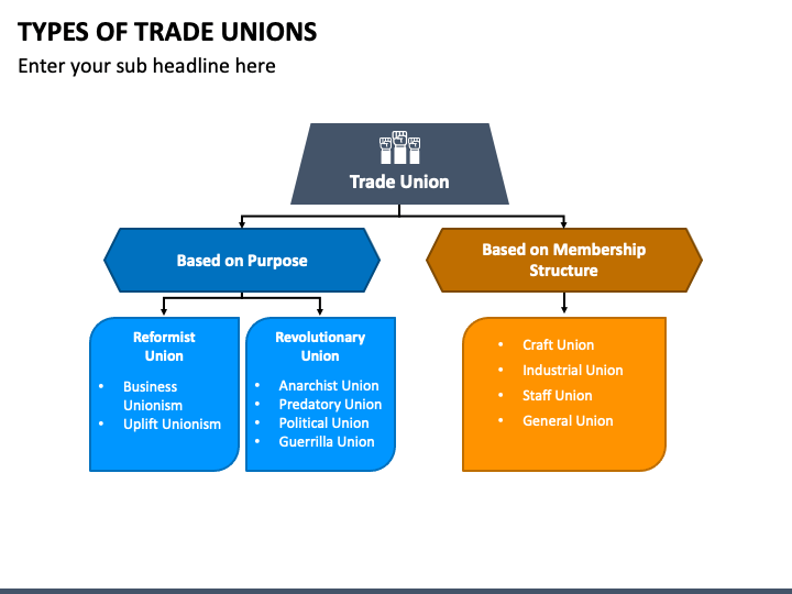 Labor Unions. - ppt download