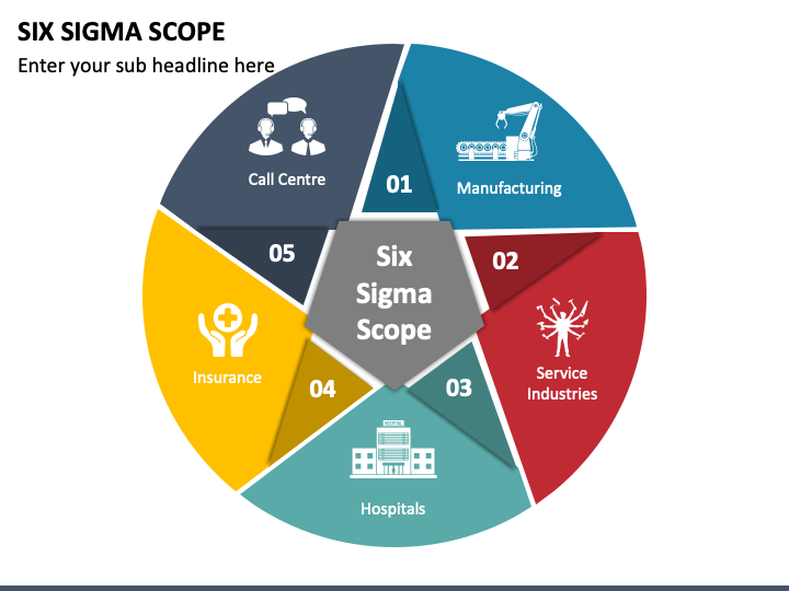 Six Sigma Scope PPT Slide 1