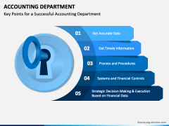 presentation accounting department